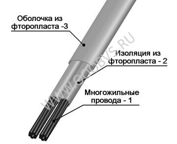 Термоэлектродный и компенсационный провод ПТФФ фото