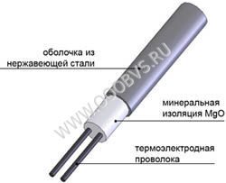 Термопарный кабель с минеральной изляцией КТМС